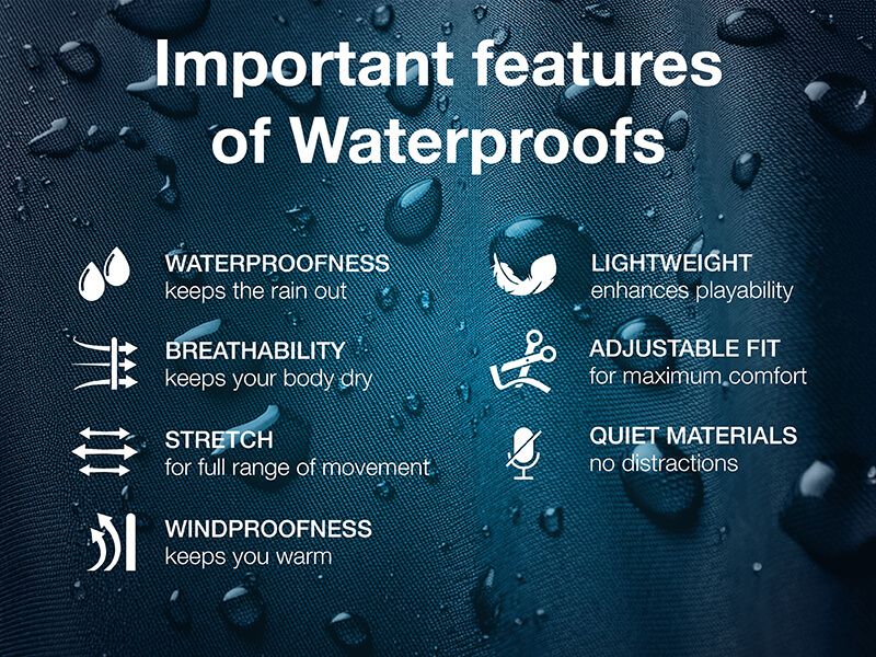800x600 Features of Waterproofs - School of Rain (1).jpg