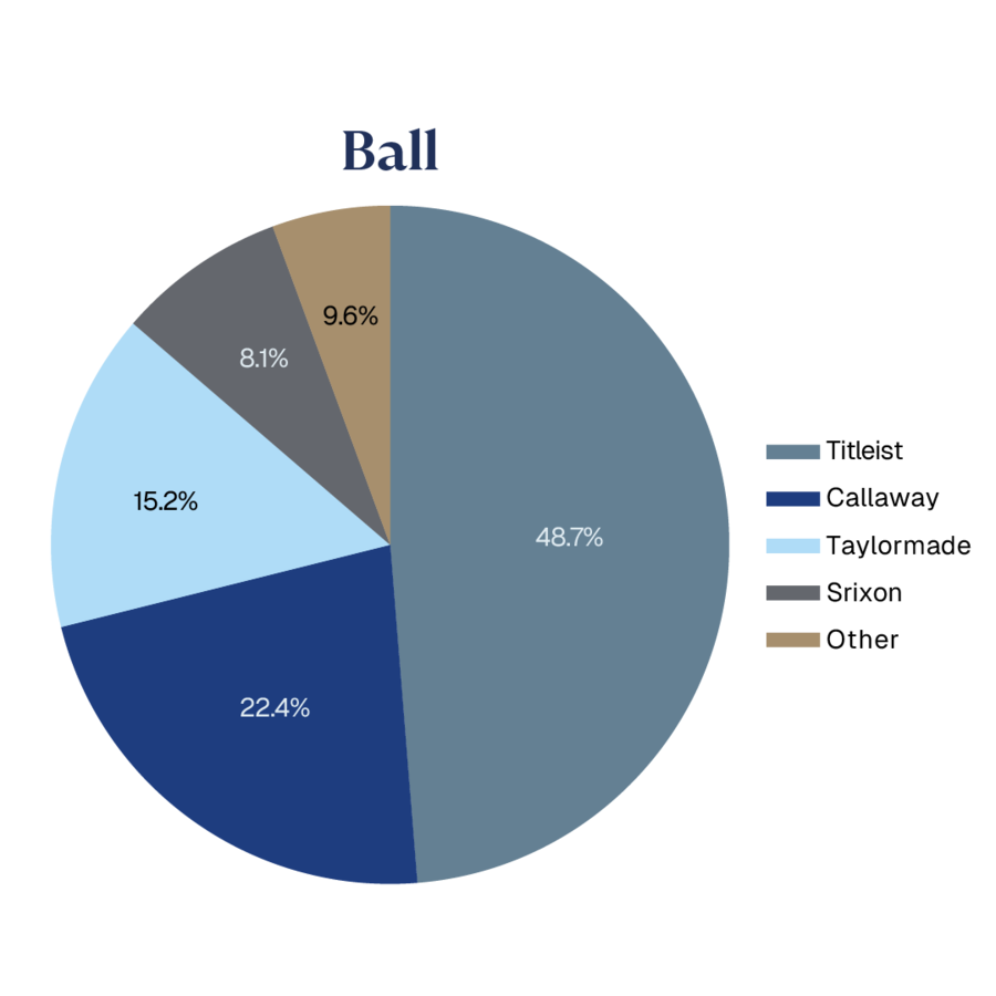 PIE CHARTS WITH PERCENTAGES_Ball.png