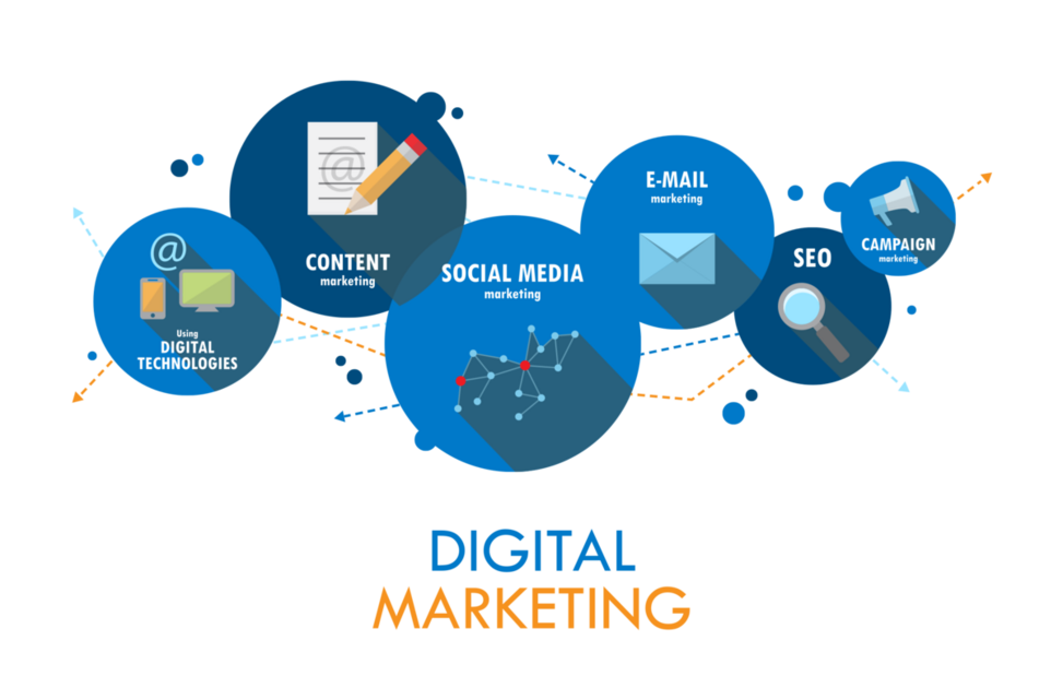 A retailer’s guide to smarter digital marketing